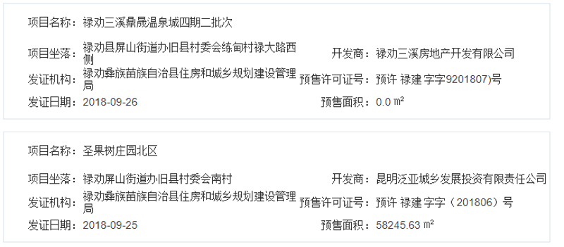 屏山房产信息