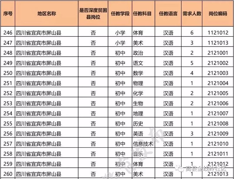如何在“分类信息网”中找到你需要的信息？