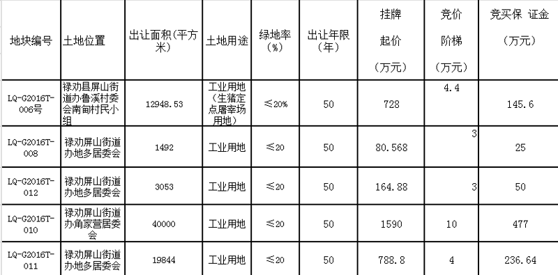 如何有效利用青田分类信息进行市场调研？