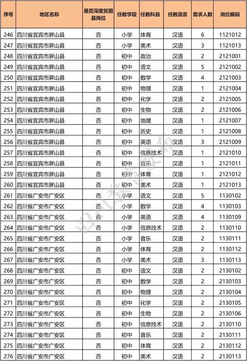 屏山招聘信息